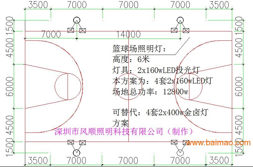 篮球场灯使用的瓦数，照明需求与功率选择,科学研究解析说明_AP92.61.27