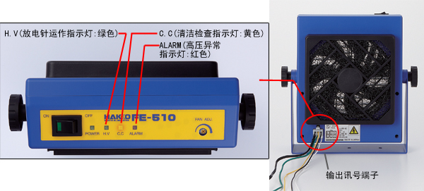 离子风机测试仪原理