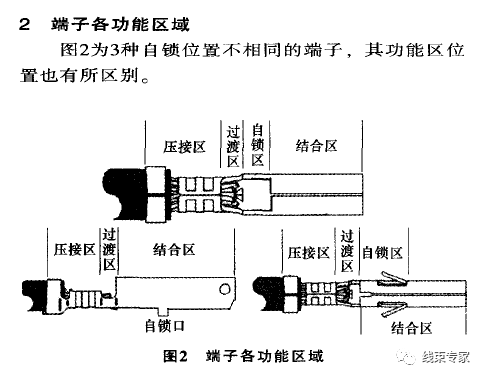 绝缘导线的加工工艺流程,专业说明评估_粉丝版56.92.35