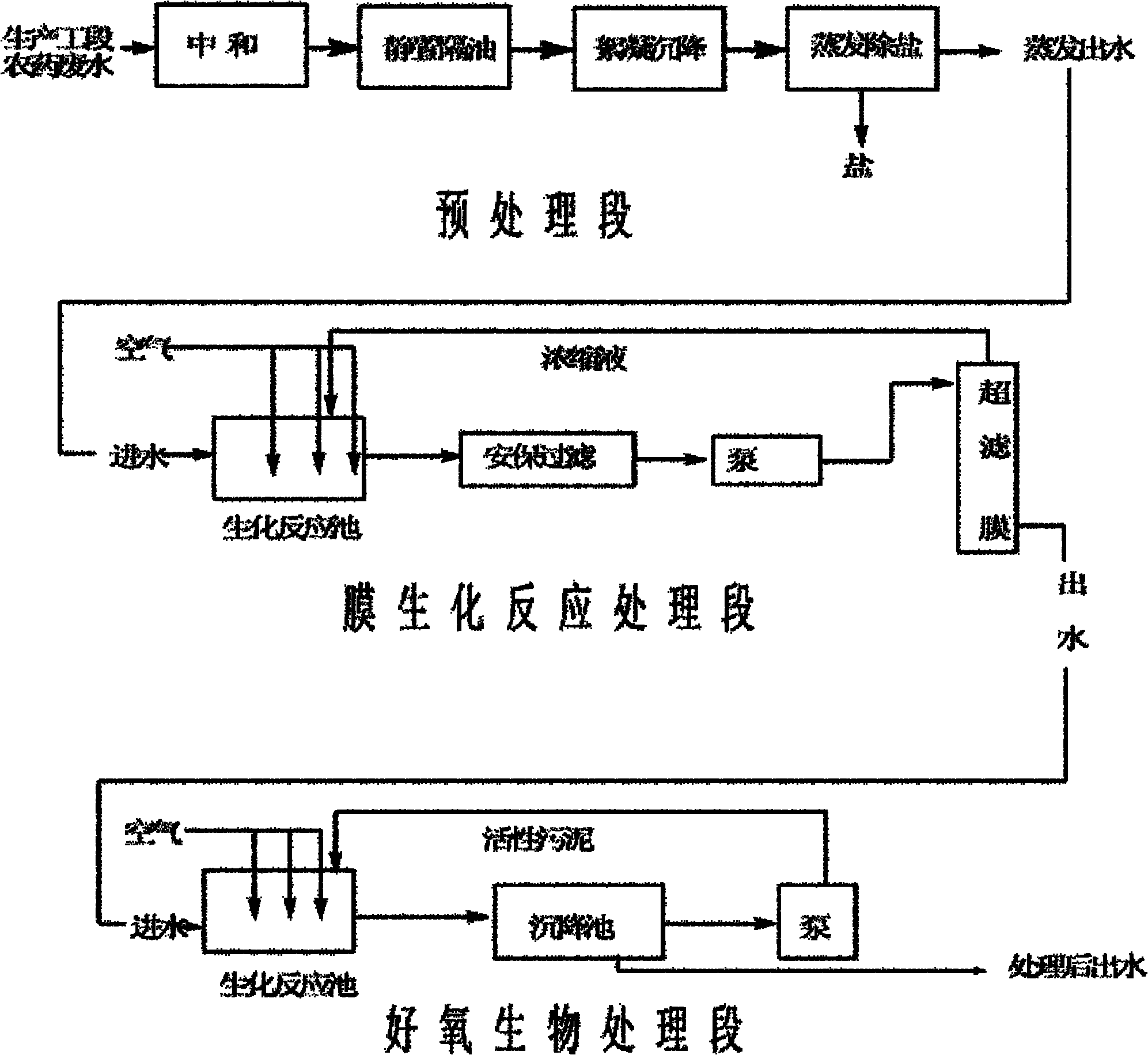 农药废水处理