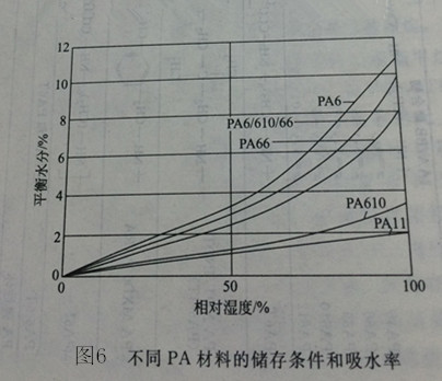 聚酰胺66盐的合成及其在尼龙66生产中的应用,专业解析评估_suite36.135