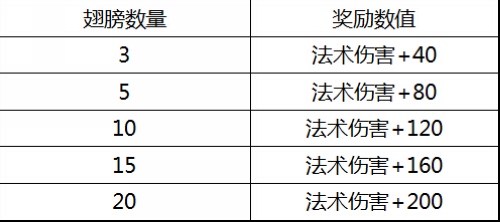 更换分火器的步骤和注意事项,科学分析解析说明_专业版97.26.92