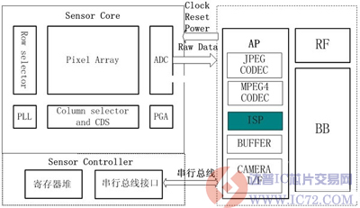 电动车与图像传感器制造工艺的关系,专业解析评估_suite36.135