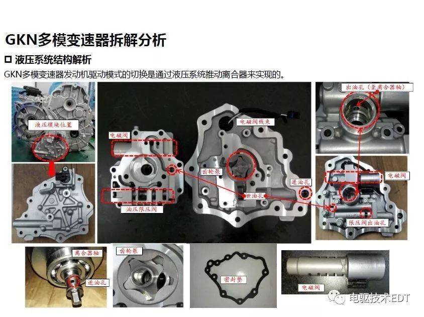 电动车变速器和控制器一样吗？一篇文章深度解析两者的区别与功能,创新性方案解析_XR34.30.30