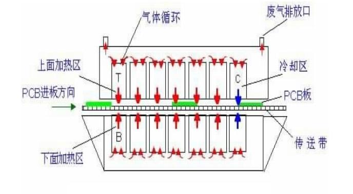 剪纸与回流焊台，两种工艺技术的独特之处及其差异,专业解析评估_suite36.135