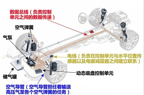 空气悬架、电磁悬架与液压悬架，技术解析与性能对比,数据设计驱动策略_VR版32.60.93