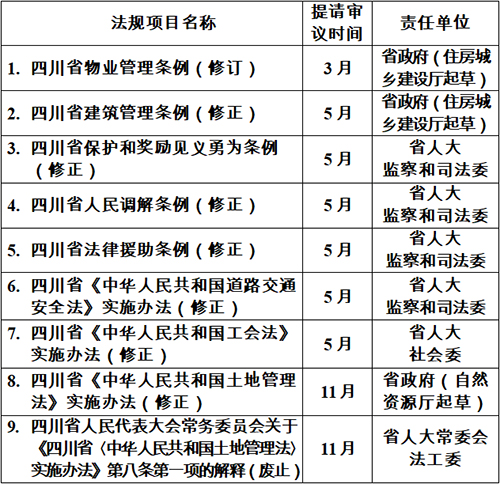 厨房燃料标准法规详解,高速方案规划_领航款48.13.17