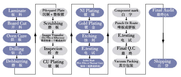 涂料与眼镜架工艺流程图片详解,专业解析评估_精英版39.42.55