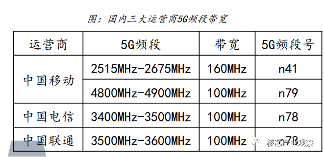 带宽的宽窄，探究网络传输的关键要素,实地执行数据分析_粉丝款81.30.73