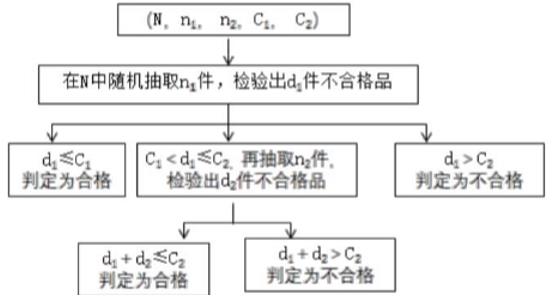 电缆与检测变速器零件之间的关系，探究与解析,实地验证方案策略_4DM16.10.81