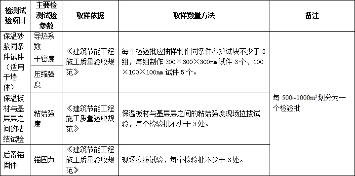 膨润土的检测项目,收益成语分析落实_潮流版3.739