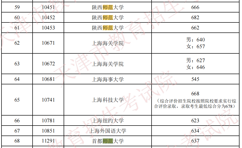 金融服务 第5页