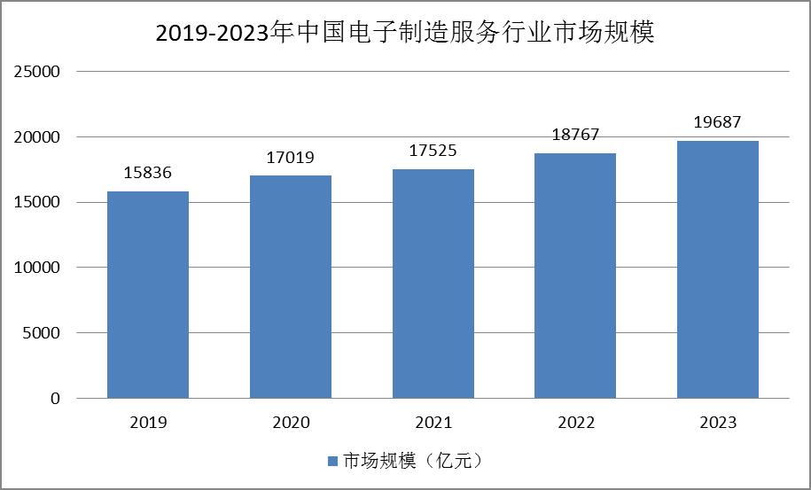 箱包加工设备