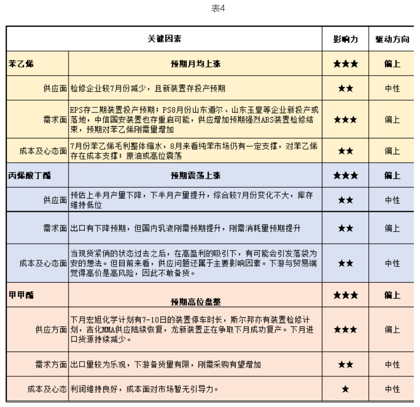 苯乙烯与丙烯酸酯，探究其性质与应用,整体规划执行讲解_复古款25.57.67