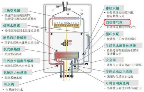 过滤机与管道湿度传感器连接