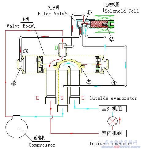 压缩机弹簧价格多少钱一个