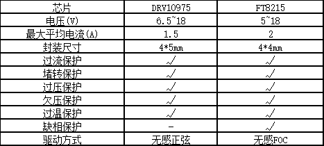 男士用品与抗静电剂使用方法有哪些