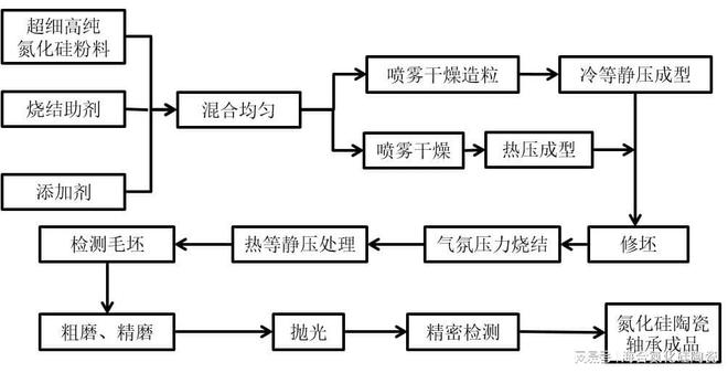 陶瓷抛光工艺流程