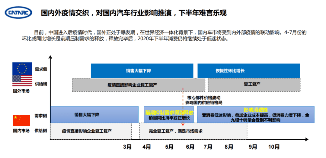 国际汽车行业，趋势、挑战与未来展望