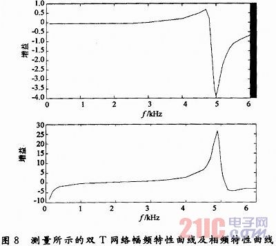 频率测量仪器种类及应用概述