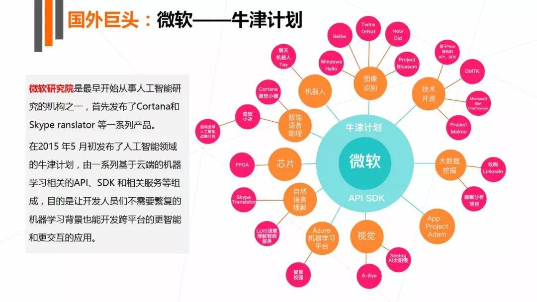 人工智能在IT行业的应用与发展