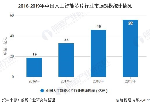 人工智能专业就业方向与薪酬状况探究