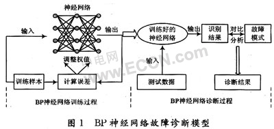 辅助逆变器几种常见故障及其识别与处理方法