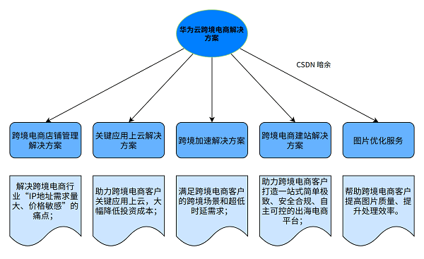 空闲宅基地怎么处理