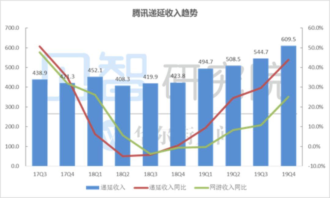 经济发展对游戏行业的影响