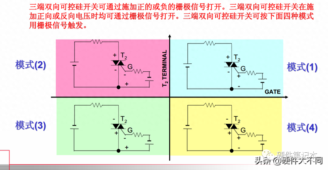 筒灯的原理