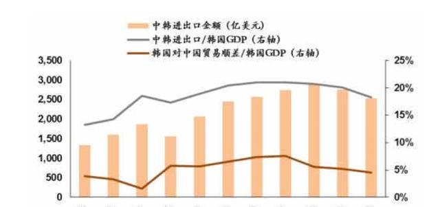 韩国娱乐圈和中国娱乐圈的区别