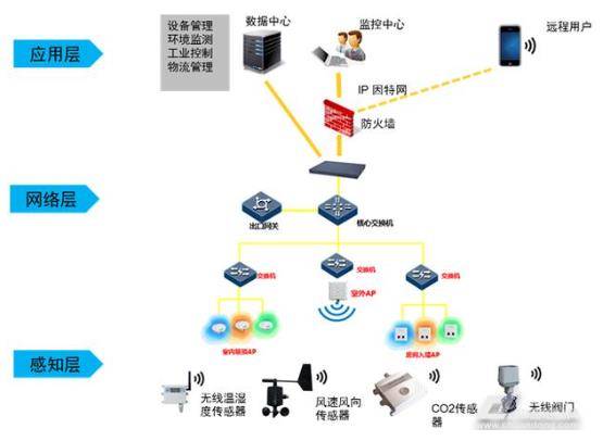 充气玩具与工艺与智能制造的关系