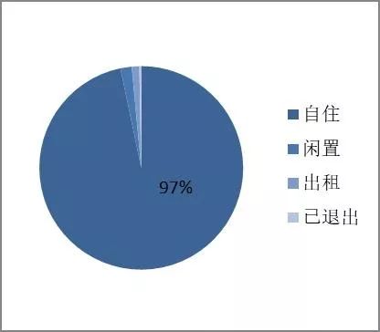 国家宅基地改革试点