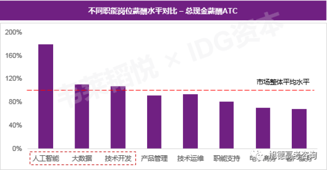 人工智能专业毕业生求职信