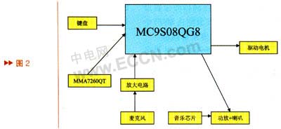 加速度传感器固定方式