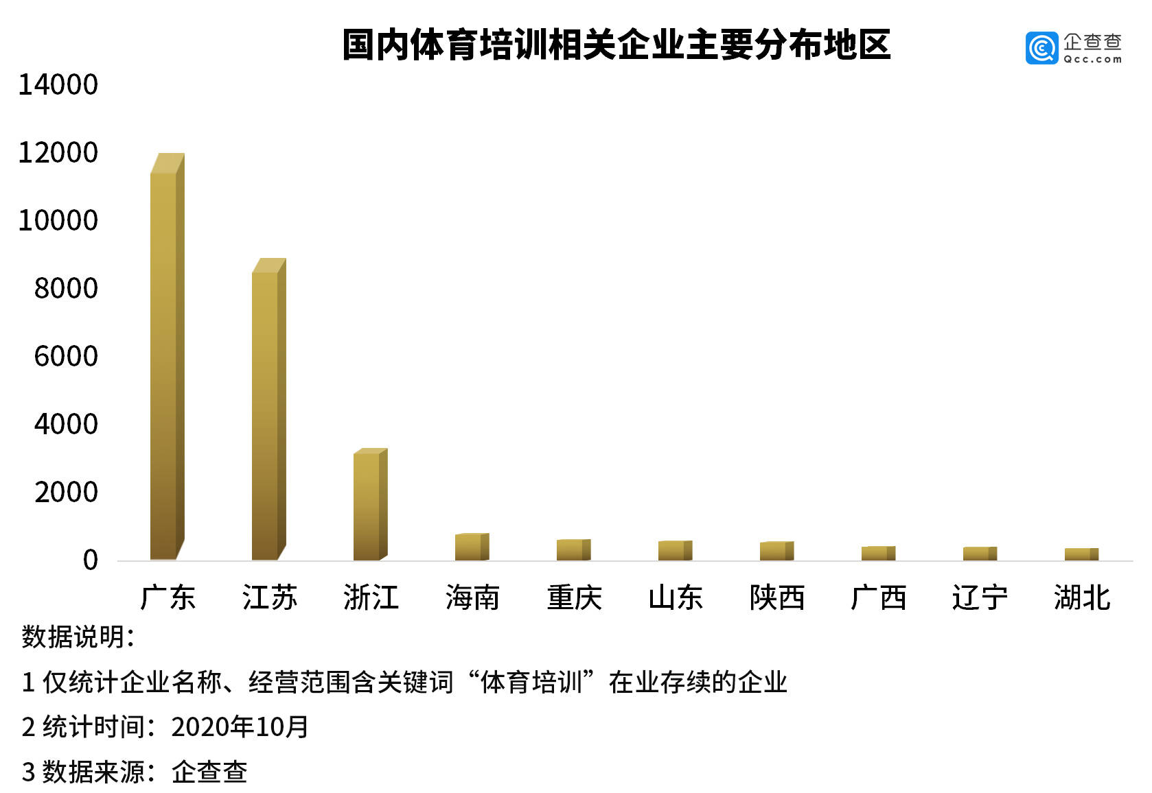 体育与经济增长中国的关系