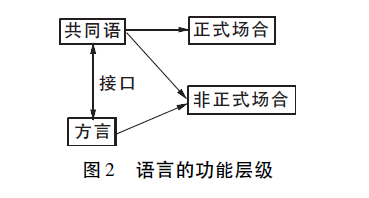 体育与经济之间是怎样的关系?