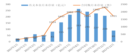 固定电话例子